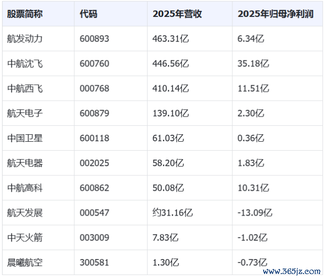 SpaceX上市，为什么A股航天板块涨了好意思股跌了？
